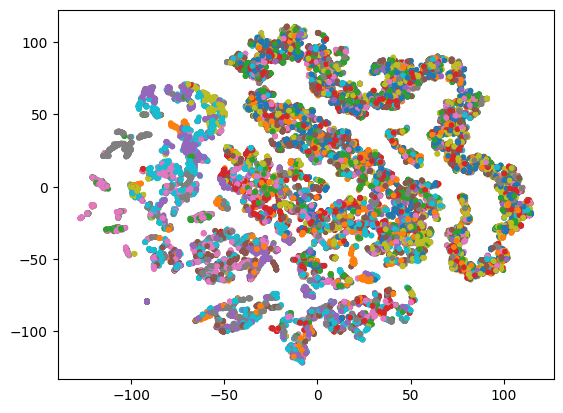 Latent Space des Fotomas Modells